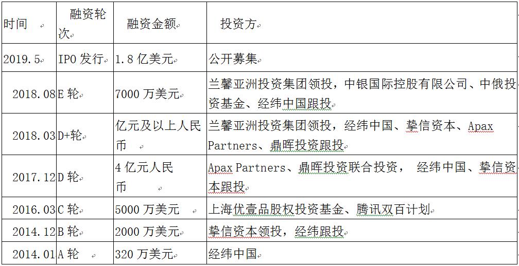 老虎證券ESOP：醫(yī)美破圈，新氧如何攻防？股權(quán)激勵加固壁壘