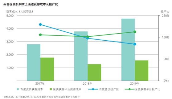 老虎證券ESOP：醫(yī)美破圈，新氧如何攻防？股權(quán)激勵加固壁壘