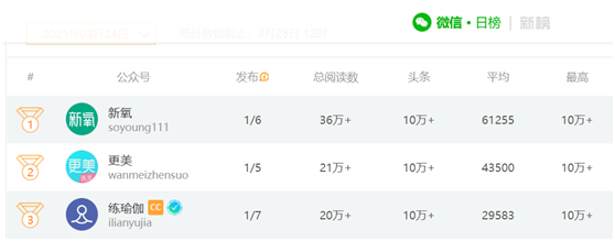老虎證券ESOP：醫(yī)美破圈，新氧如何攻防？股權(quán)激勵加固壁壘