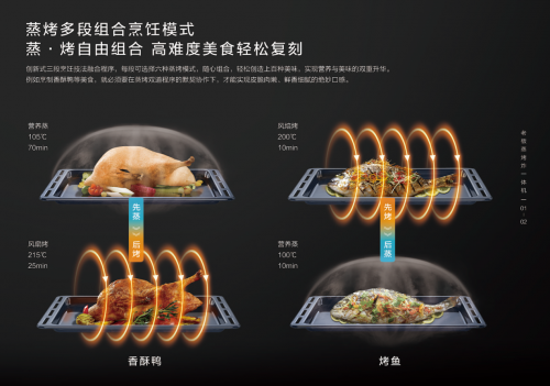 澎湃大蒸汽時代！老板電器又掀蒸烤炸烹飪新時代