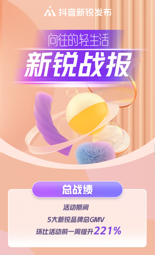 “抖音新銳發(fā)布”助力新銳品牌成長加速，解碼潮流趨勢(shì)新生意