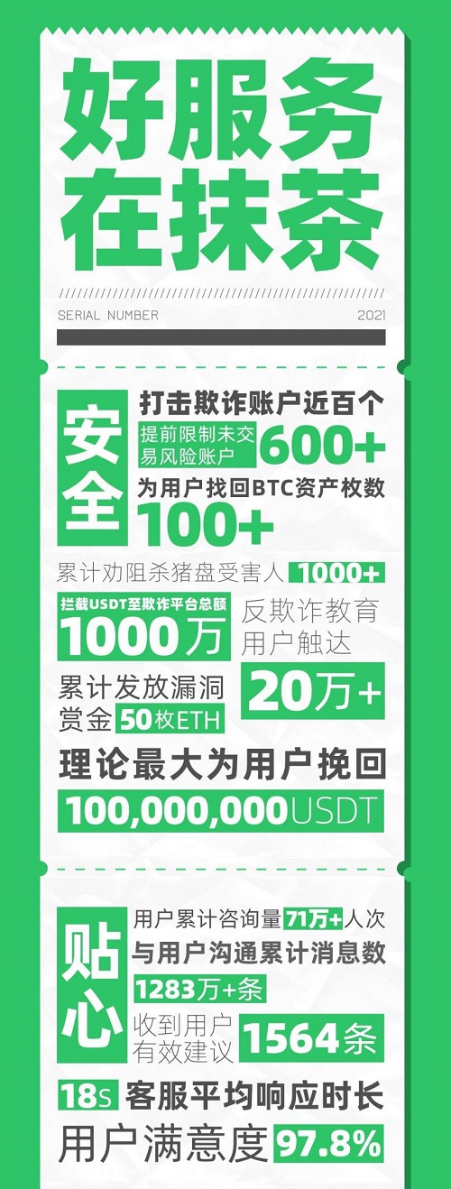 抹茶交易所遭遇蓄意抹黑，來看看真實(shí)的抹茶交易所