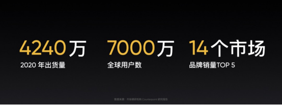 新華社打CALL，realme推動(dòng)5G手機(jī)規(guī)模化普及