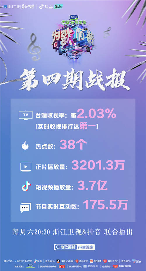 《為歌而贊》鄧紫棋新歌奪冠，阿云嘎杭蓋樂隊傳遞民族音樂魅力