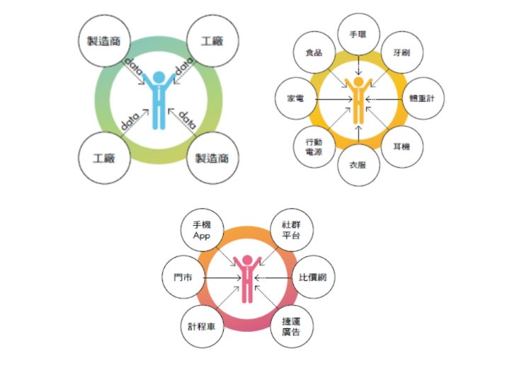 強(qiáng)勁增長！海爾智家找準(zhǔn)錨定點