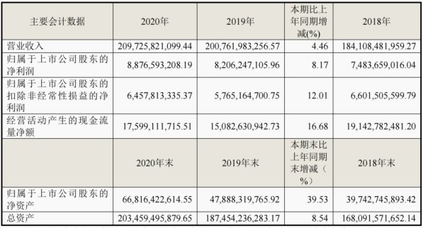 生態(tài)收入增116%！三翼鳥加速海爾智家場(chǎng)景變現(xiàn)
