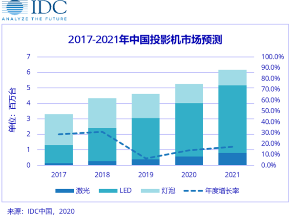米粉節(jié)重磅出圈，峰米攜手小米IOT探索投影產(chǎn)業(yè)未來