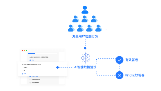 騰訊問卷企業(yè)版發(fā)布，聯(lián)合騰訊云提供企業(yè)級(jí)調(diào)研服務(wù)