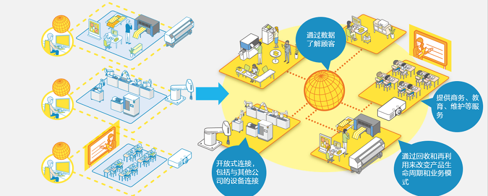 《Epson25 新長期企業(yè)愿景》在新常態(tài)下解決社會(huì)問題