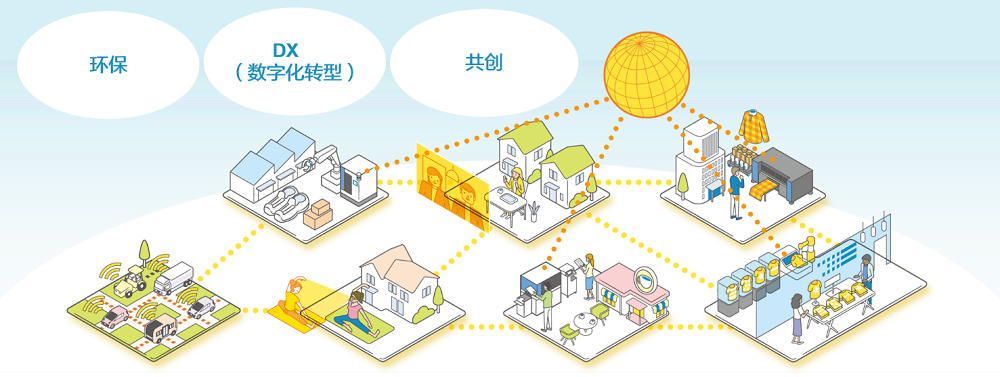 《Epson25 新長期企業(yè)愿景》在新常態(tài)下解決社會(huì)問題
