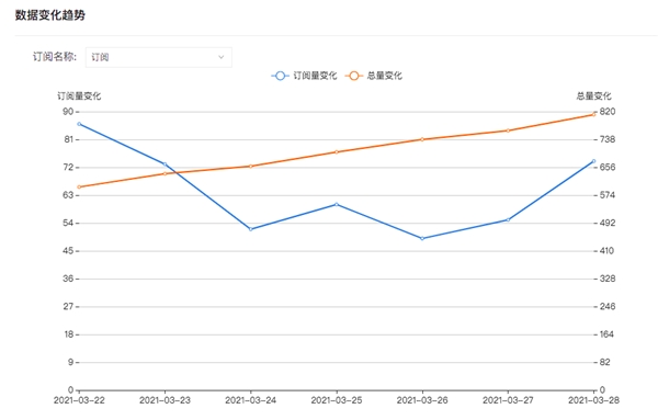 獲網(wǎng)空測(cè)繪能力指南三項(xiàng)第一，知道創(chuàng)宇支撐“掛圖作戰(zhàn)”有力落地