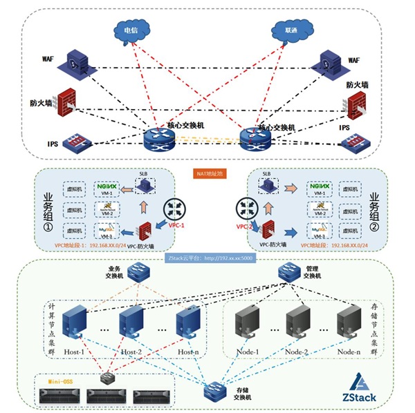 ZStack Cloud助力浙數(shù)文化搭建浙數(shù)傳媒云平臺(tái)！
