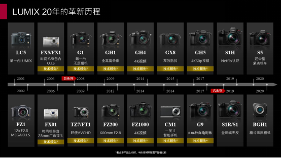 20芳華的LUMIX，不落窠臼的慶典