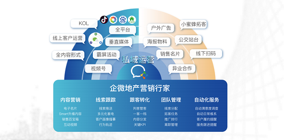 騰訊企微與原圈科技，重裝開啟智慧營銷新旅程！
