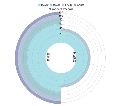斯圖飛騰Stratifyd：大數(shù)據(jù)之下的定制家居消費體驗洞察
