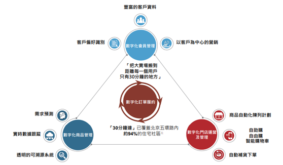 老虎證券ESOP：老江湖翻出新浪花，坐擁8000萬用戶的物美絕地反擊