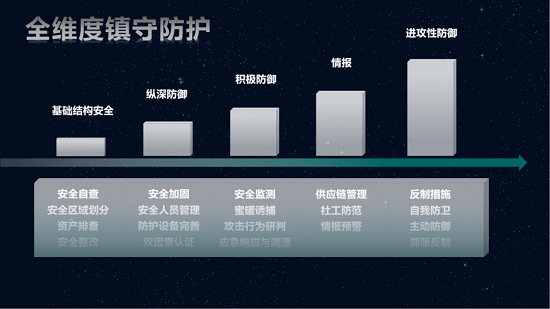 華云安：勝負(fù)先知，網(wǎng)絡(luò)安全實(shí)戰(zhàn)攻防演練之《孫子兵法》“七計”