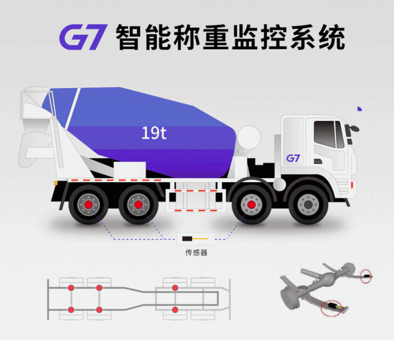 G7物聯(lián)與珠海移動(dòng)、珠海振業(yè)戰(zhàn)略簽約，破解混凝土余料監(jiān)控“卡脖子”難題