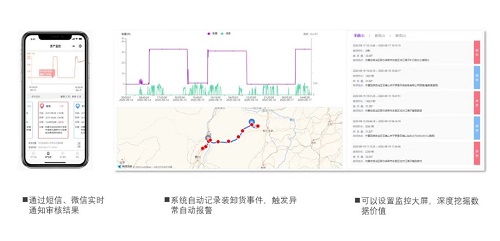 G7物聯(lián)與珠海移動(dòng)、珠海振業(yè)戰(zhàn)略簽約，破解混凝土余料監(jiān)控“卡脖子”難題