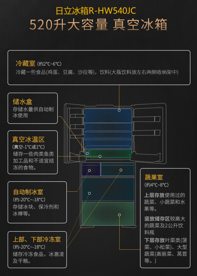 日立冰箱，被網(wǎng)紅博主們種草的幾個爆款都在這里了