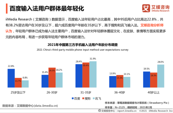 艾媒報告：百度輸入法超八成用戶滿意，超九成用戶認(rèn)可輸入效率