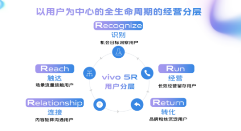 vivo“聚光計劃”上線，全方位助力社交工具行業(yè)提效