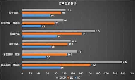 制霸1440P游戲，迪蘭RX 6700 XT 戰(zhàn)神開(kāi)箱