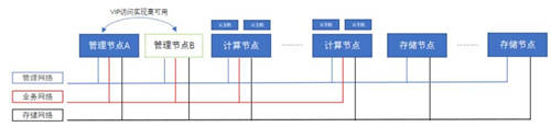 混合云標(biāo)桿！ZStack Cloud助力南京鋼鐵打造智慧南鋼！
