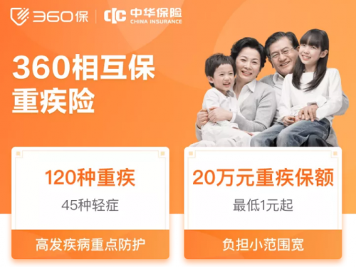 360相互保填補(bǔ)下沉重疾險(xiǎn)市場(chǎng) 覆蓋120種重疾最高保障20萬(wàn)