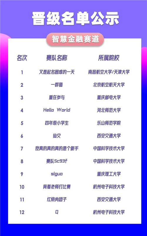 中國(guó)移動(dòng)“梧桐杯”大數(shù)據(jù)應(yīng)用創(chuàng)新大賽復(fù)賽晉級(jí)名單發(fā)布