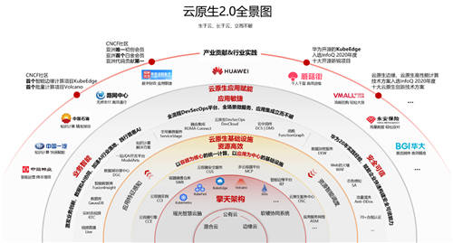華為云汪維敏：“四個現(xiàn)代化”，讓企業(yè)實(shí)現(xiàn)應(yīng)用敏捷