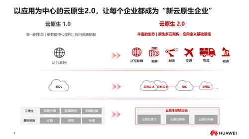 華為云汪維敏：“四個現(xiàn)代化”，讓企業(yè)實(shí)現(xiàn)應(yīng)用敏捷