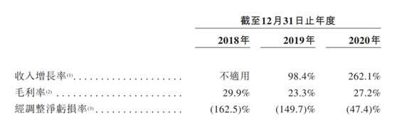 老虎證券ESOP：在線看病也能上市，騰訊嫡系微醫(yī)的想象空間有多大?