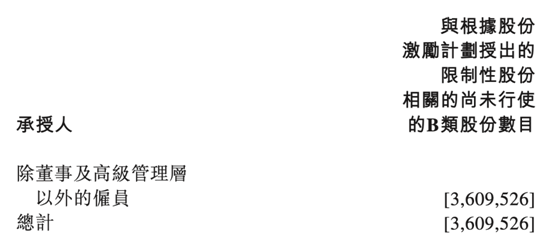老虎證券ESOP：在線看病也能上市，騰訊嫡系微醫(yī)的想象空間有多大?