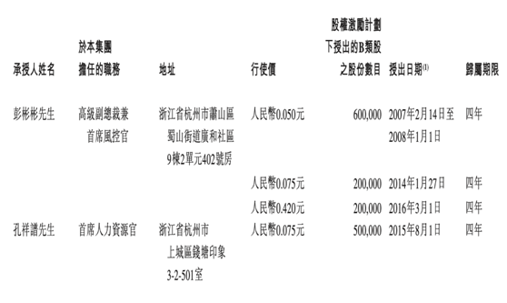 老虎證券ESOP：在線看病也能上市，騰訊嫡系微醫(yī)的想象空間有多大?