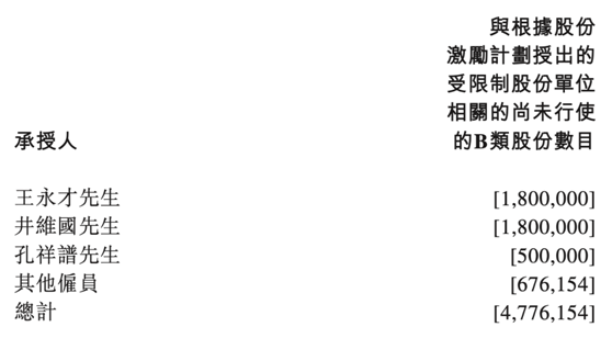 老虎證券ESOP：在線看病也能上市，騰訊嫡系微醫(yī)的想象空間有多大?