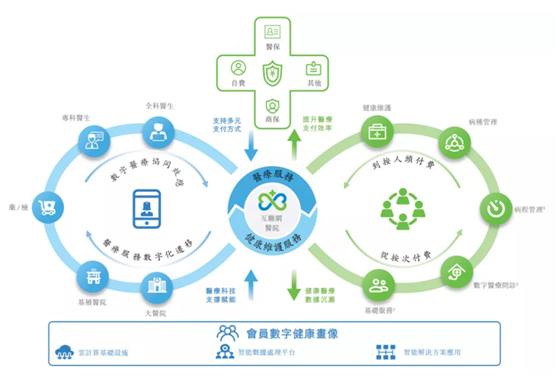 老虎證券ESOP：在線看病也能上市，騰訊嫡系微醫(yī)的想象空間有多大?