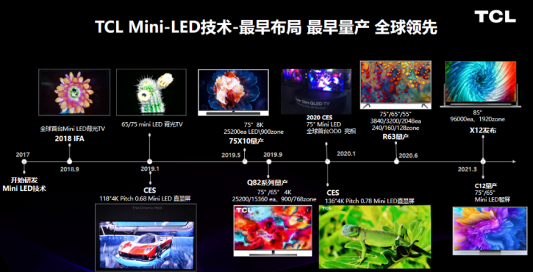 Mini LED背光專(zhuān)委會(huì)成立，TCL擔(dān)任組長(zhǎng)單位展示行業(yè)前瞻性布局