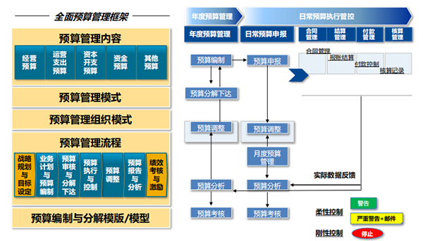 生物制藥企業(yè)ERP：智慧發(fā)展的“對(duì)癥之藥”，精細(xì)化財(cái)務(wù)管理體系