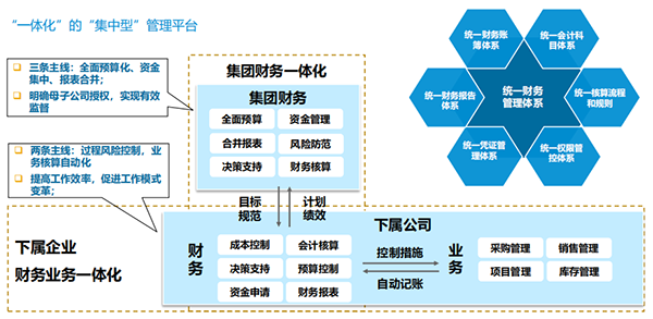 生物制藥企業(yè)ERP：智慧發(fā)展的“對(duì)癥之藥”，精細(xì)化財(cái)務(wù)管理體系