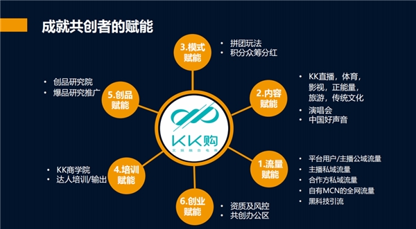 全面進(jìn)軍科技互娛電商，KK購(gòu)成功舉辦首屆安徽招商宣講會(huì)