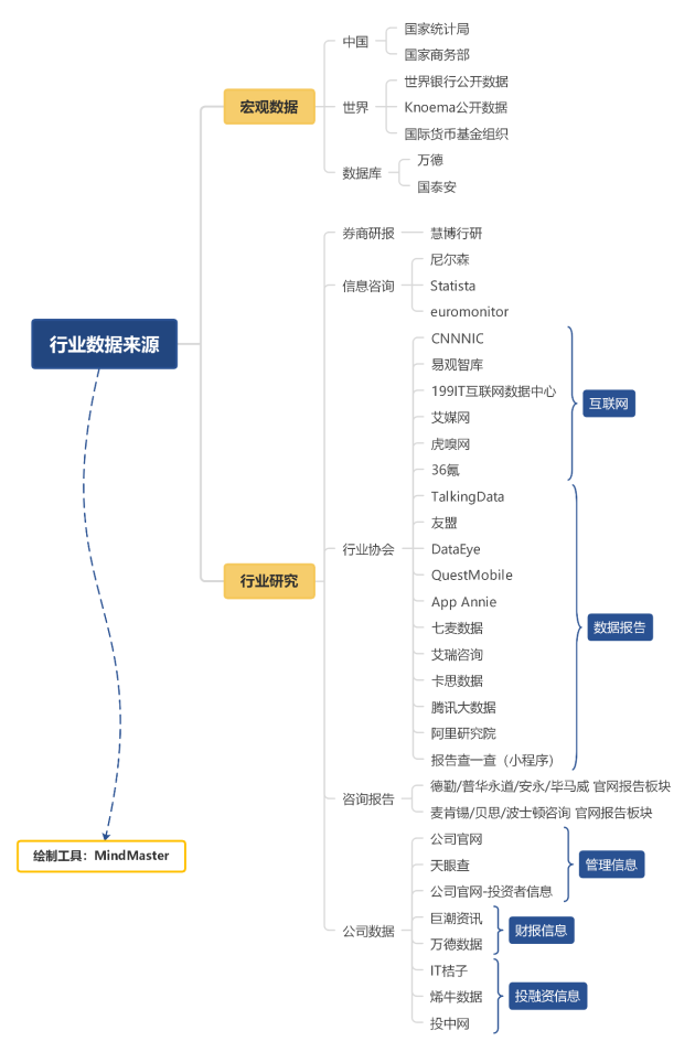 吐血整理，市場人最常用的64款效率神器