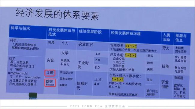 許式偉：相比 Python，我們可能更需要 Go+