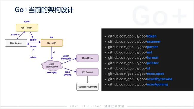許式偉：相比 Python，我們可能更需要 Go+