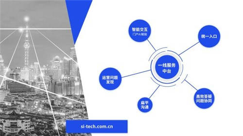 【運(yùn)營(yíng)商數(shù)智化轉(zhuǎn)型路徑】思特奇一線服務(wù)中臺(tái) 為員工提供領(lǐng)先的運(yùn)營(yíng)支撐體系