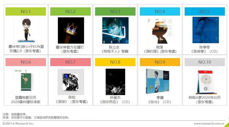 《2020中國圖書市場報告》：健康類書籍受關注 紙電聲一體化趨勢顯著