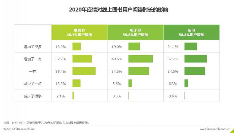 《2020中國圖書市場報告》：健康類書籍受關注 紙電聲一體化趨勢顯著