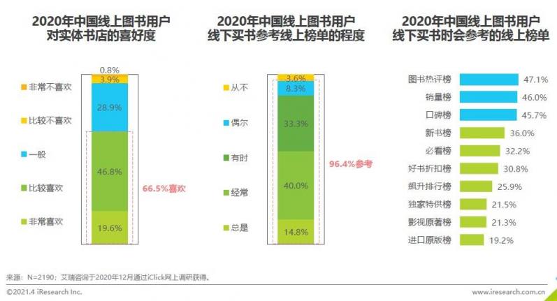 《2020中國圖書市場報告》：健康類書籍受關注 紙電聲一體化趨勢顯著