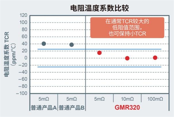 大功率分流電阻器產(chǎn)品陣容進(jìn)一步擴(kuò)大，助力大功率應(yīng)用小型化