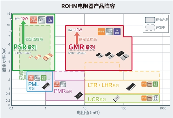 大功率分流電阻器產(chǎn)品陣容進(jìn)一步擴(kuò)大，助力大功率應(yīng)用小型化